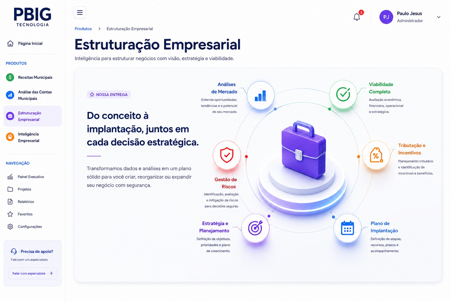 Estruturação Empresarial